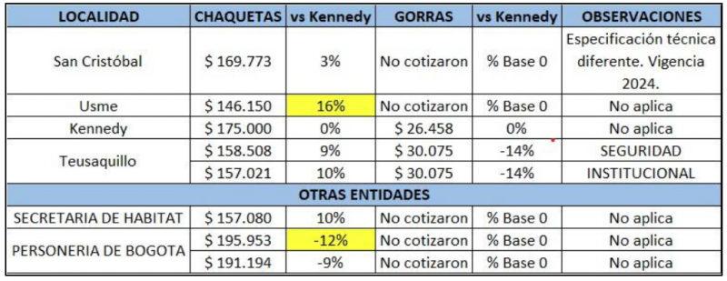 transparencia_en_ejecucion_objetivo_firme_en_alcaldia_local_de_kennedy_4.png