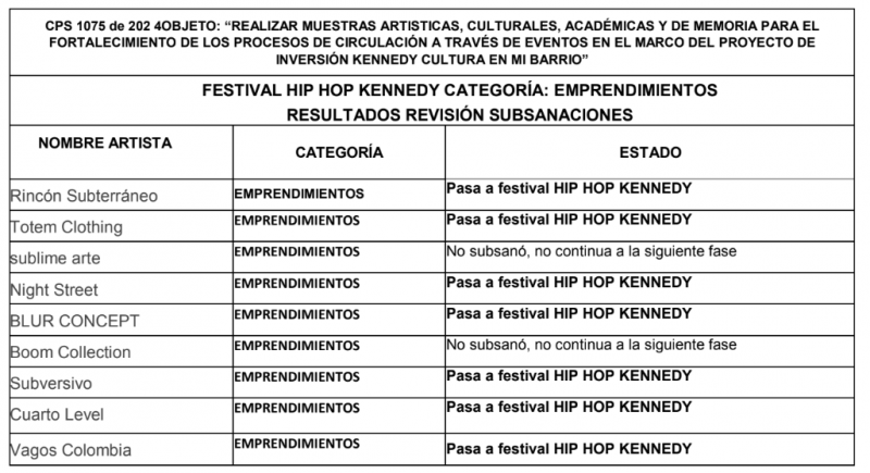 resultados_emprendimientos_hip_hop__0.png