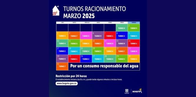 Turnos de racionamiento 