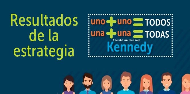 Resultados del Componente UNO MAS UNO = TODOS, UNA MAS UNA = TODAS, KENNEDY en el marco del Proyecto 1371 CPS 310 – 2019