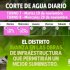 cortes de agua 