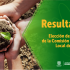 Conoce los miembros elegidos de la Comisión Ambiental Local de Kennedy